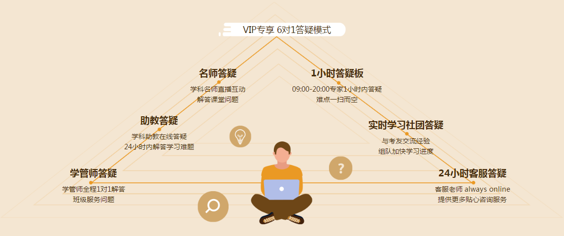 好消息！2021年中級會計職稱VIP簽約特訓(xùn)班上線啦！