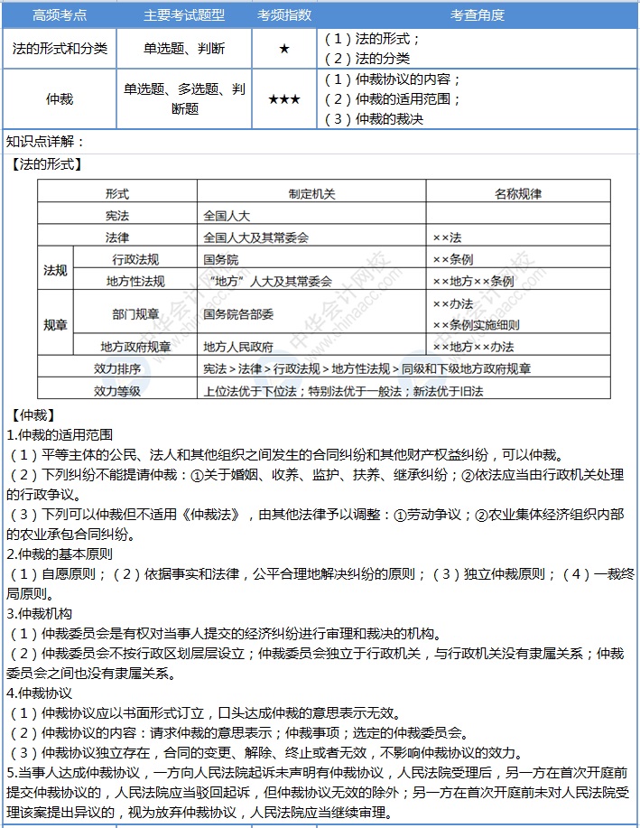 【第2天】30天沖刺計(jì)劃：每天4個(gè)考點(diǎn) 碎片時(shí)間搞定初級(jí)會(huì)計(jì)！