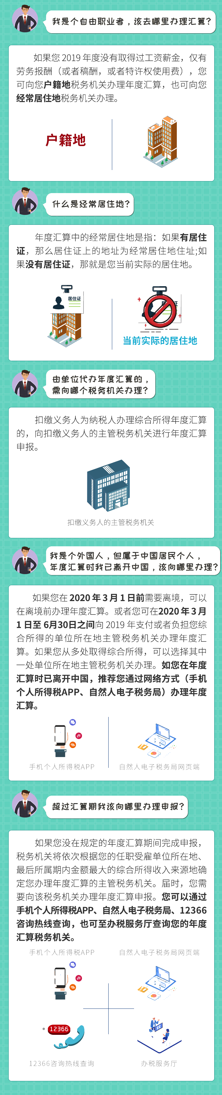 個(gè)稅年度匯算：自由職業(yè)者去哪里辦理個(gè)稅匯算？