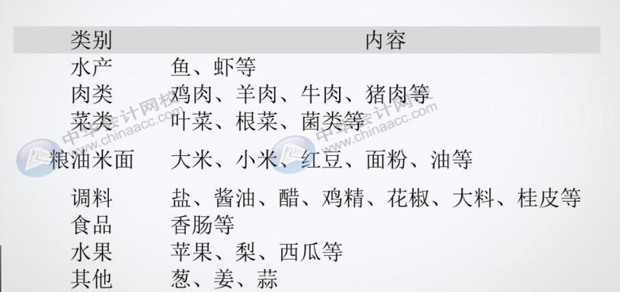 餐飲企業(yè)原材料采購分錄不會做？那快看過來！