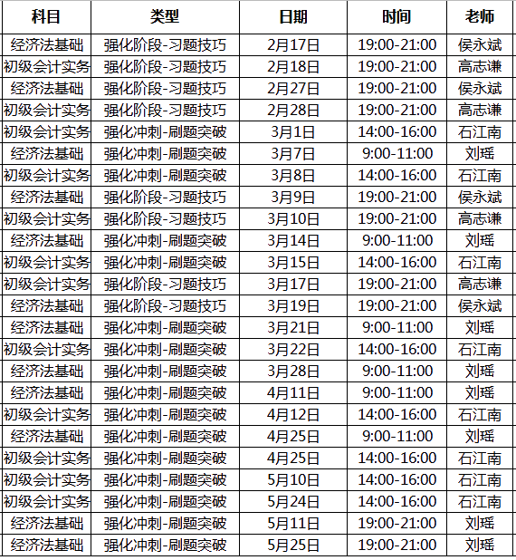 2020年初級會計職稱考試無憂直達(dá)班課程安排表