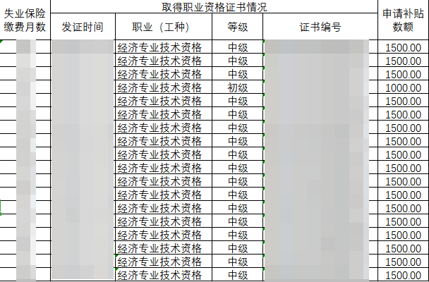 銀川中級(jí)經(jīng)濟(jì)師職業(yè)技能提升補(bǔ)貼