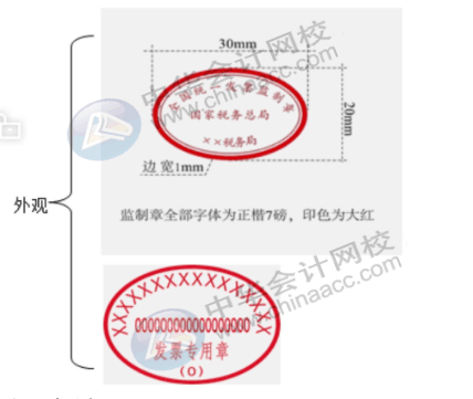 費用報銷常見問題，發(fā)票真?zhèn)卧趺磋b定，會計人員看過來~