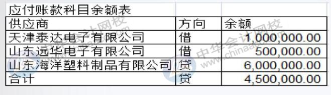 工業(yè)企業(yè)會計經(jīng)常涉及的幾個會計分錄，趕快get~