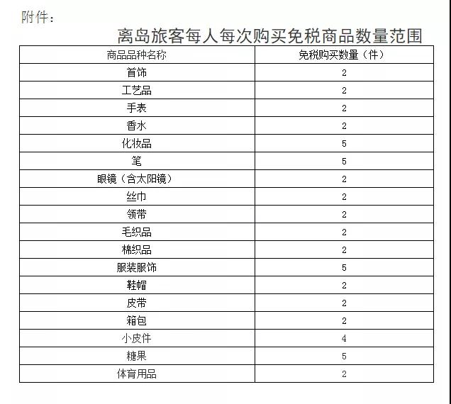 微信圖片定了！每人每年10萬(wàn)元免稅購(gòu)物額度，一起去海南買買買→