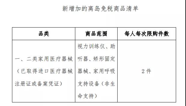 定了！每人每年10萬(wàn)元免稅購(gòu)物額度，一起去海南買買買→