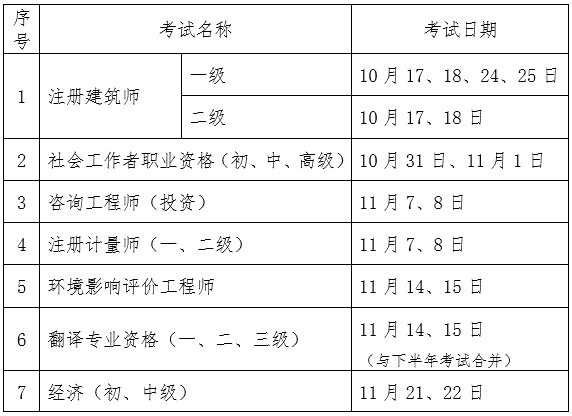 2020初級經(jīng)濟(jì)師考試延期