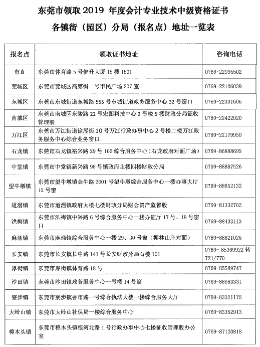 廣東東莞2019年中級會計證書領(lǐng)取時間已公布！