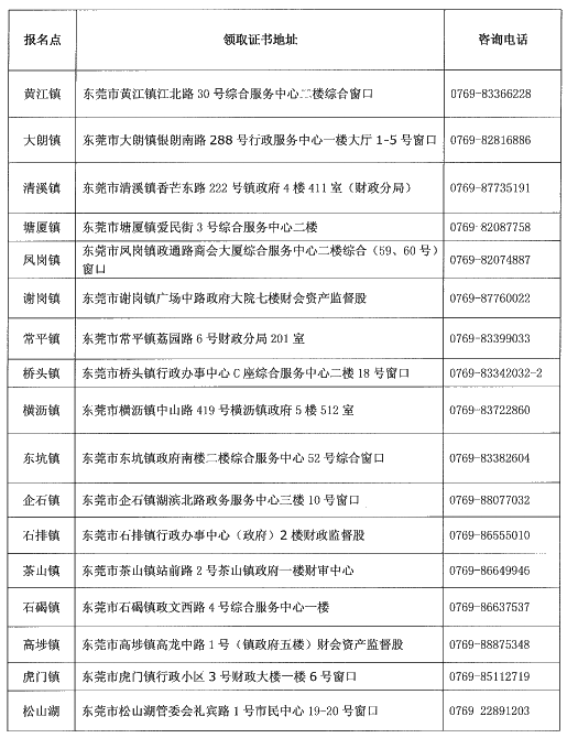 廣東東莞2019年中級會計證書領(lǐng)取時間已公布！