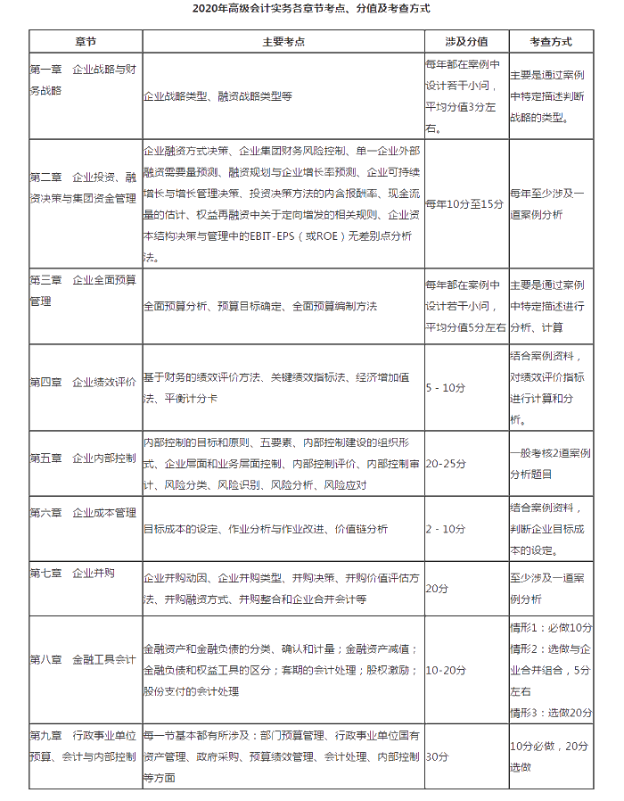 備考最后三個(gè)月 如何打響高級(jí)會(huì)計(jì)師分?jǐn)?shù)保衛(wèi)戰(zhàn)？