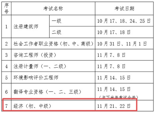 初中級經(jīng)濟師考試時間推遲