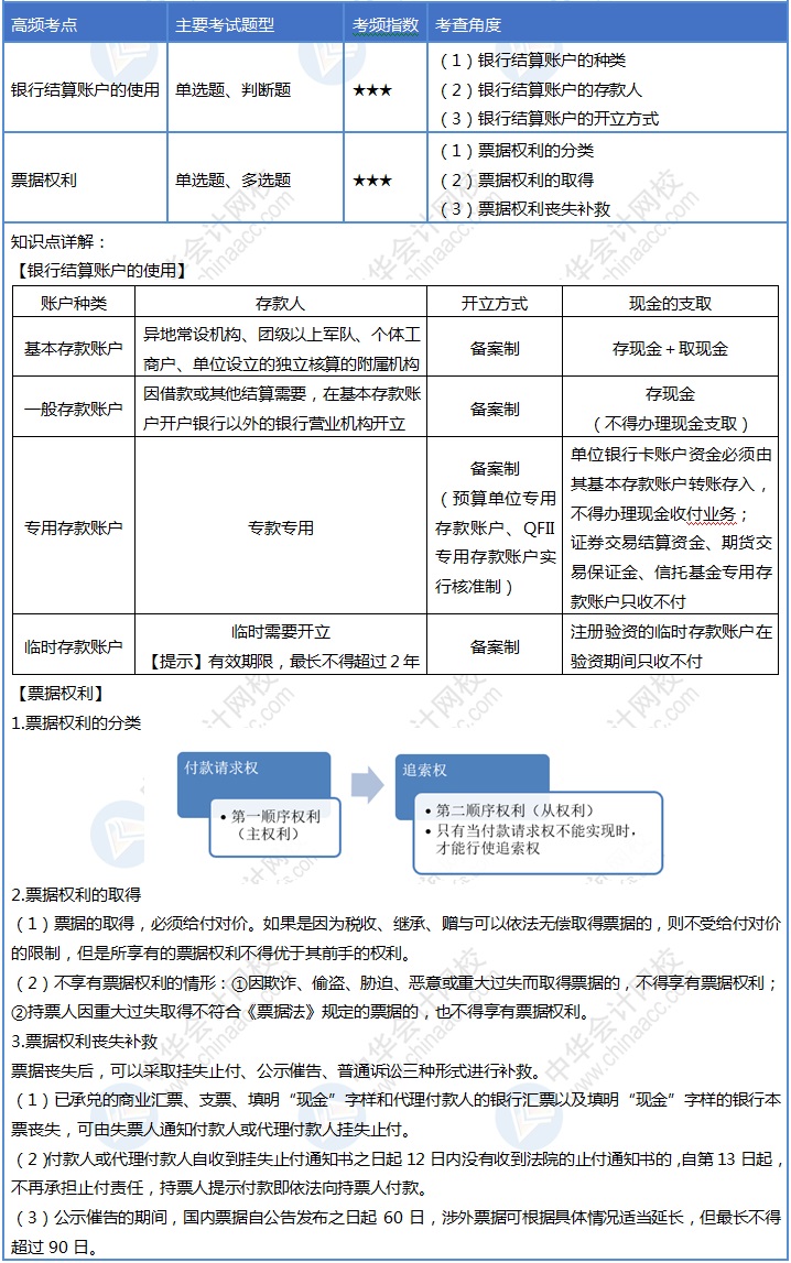 初級(jí)會(huì)計(jì)30天沖刺之第九天！速來掌握這4個(gè)考點(diǎn)！