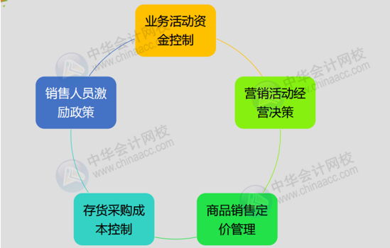 正保會計(jì)網(wǎng)校