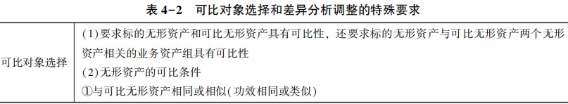 可比對象選擇和差異分析調(diào)整的特殊要求