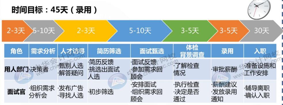 財(cái)務(wù)人員跳槽五大攻略，快收好~