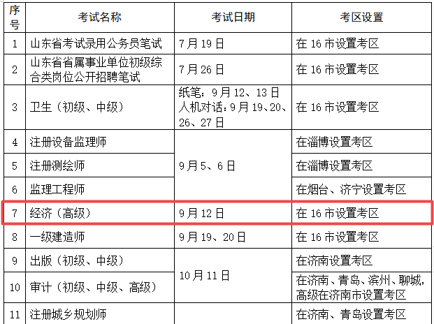 山東省高級(jí)經(jīng)濟(jì)師考試實(shí)行全國(guó)統(tǒng)考！考試時(shí)間已確定！