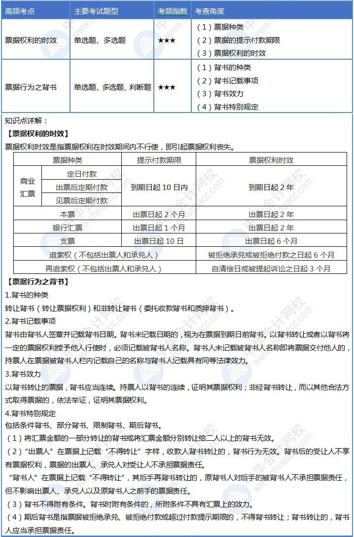 【Day10】初級會計30天沖刺結(jié)束1/3！你每天回顧考點嗎？