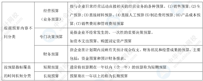 神仙陣容！中級會(huì)計(jì)老師高志謙、達(dá)江、侯永斌的備考干貨 一鍵下載