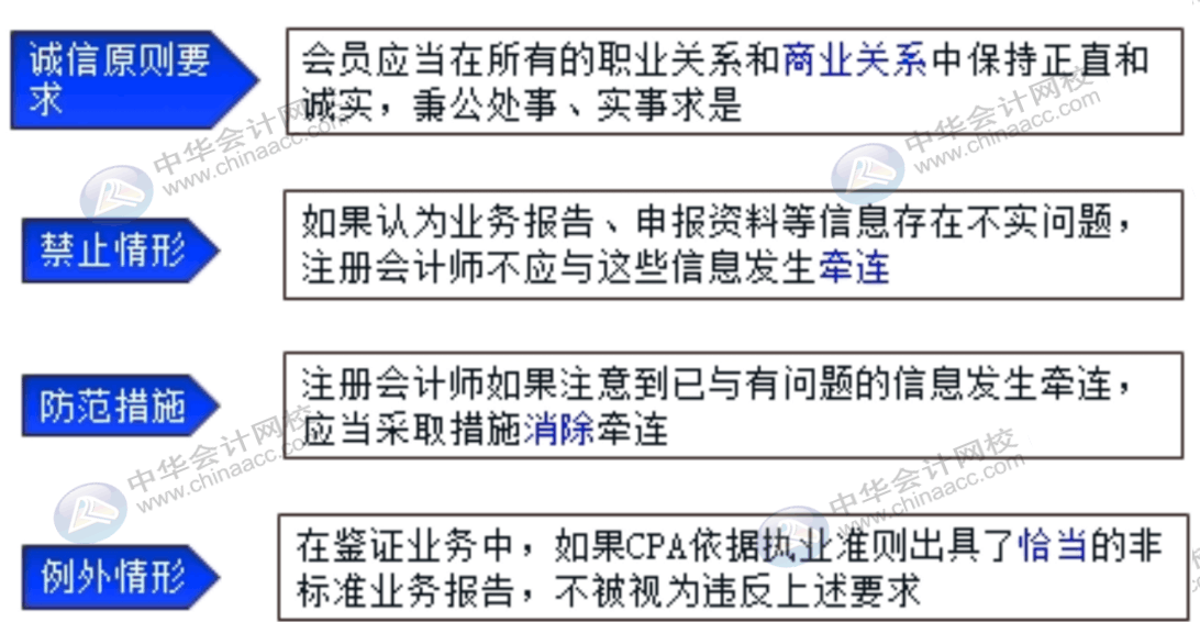 進入會計師事務(wù)所必循遵守的6項基本原則，快速了解一下