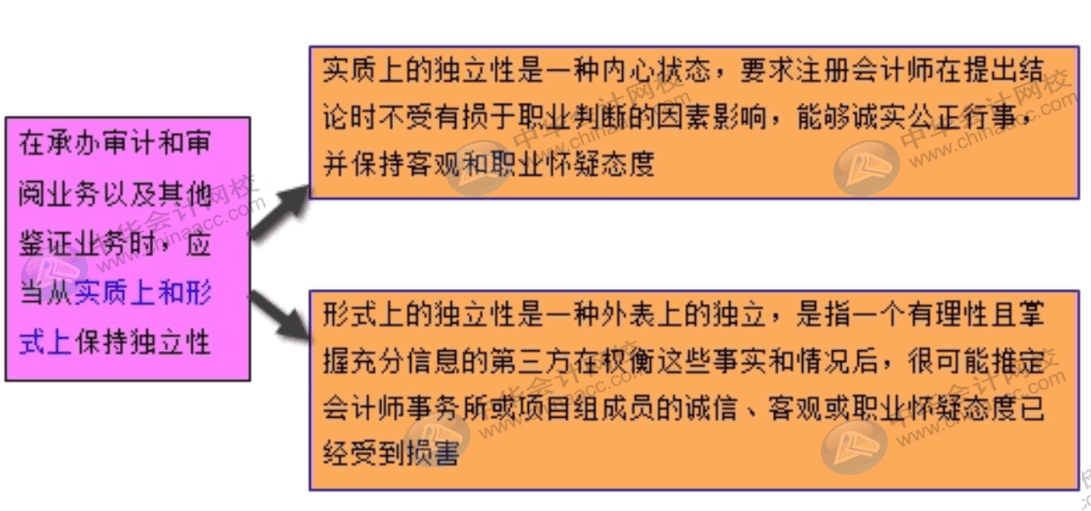 進入會計師事務(wù)所必循遵守的6項基本原則，快速了解一下