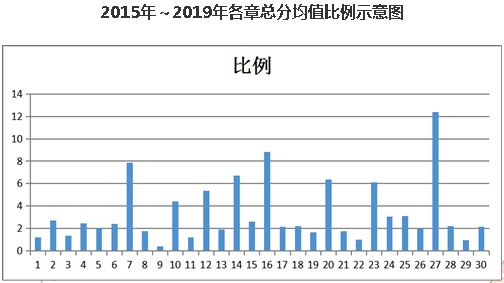 結(jié)束注會基礎(chǔ)階段學習后 如何快速“拔高”提升？——會計篇