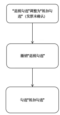 【實用】發(fā)票勾選錯誤影響出口退稅？別發(fā)愁，手把手教您如何處理~