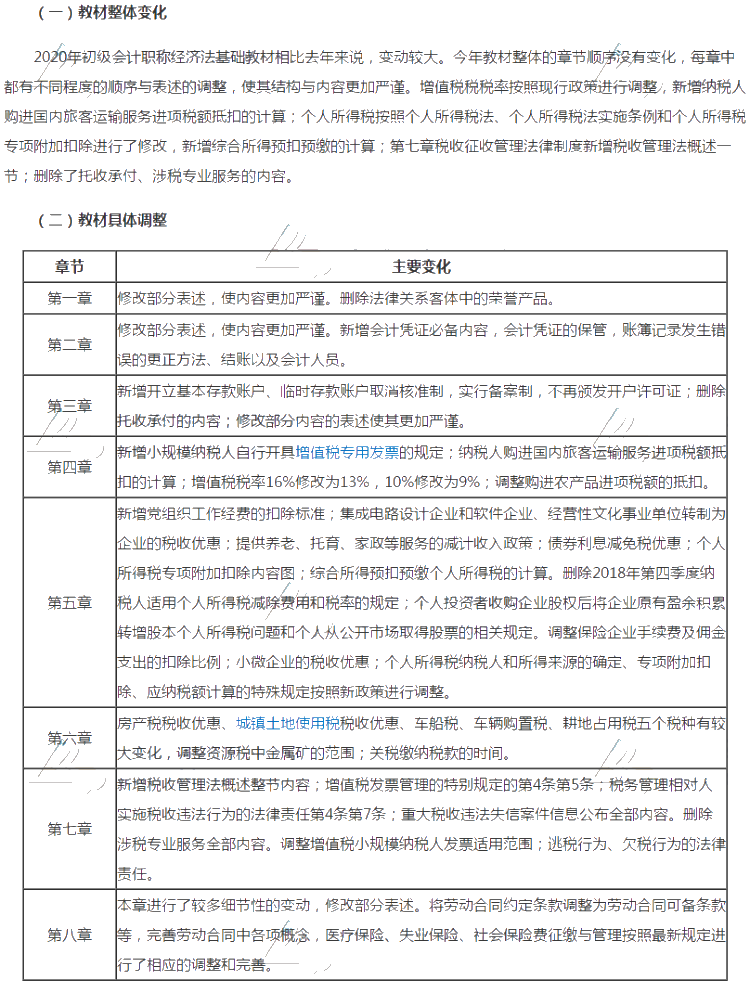 吉林省2020初級會計(jì)考試教材變化