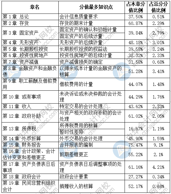 中級備考時間已不多 強化階段要做到抓大不放小！