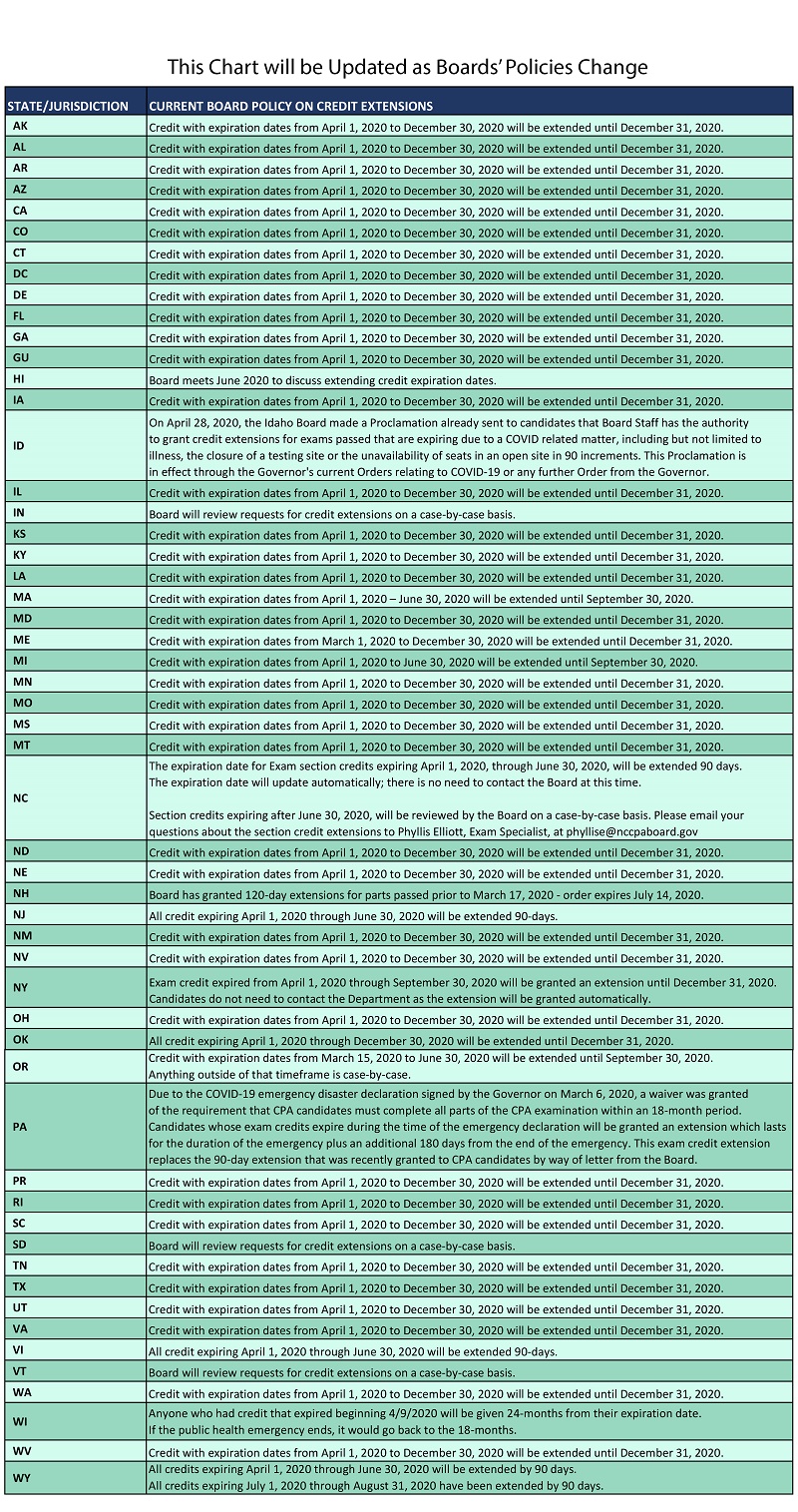 AICPA考試成績有效期延期到什么時(shí)候了？