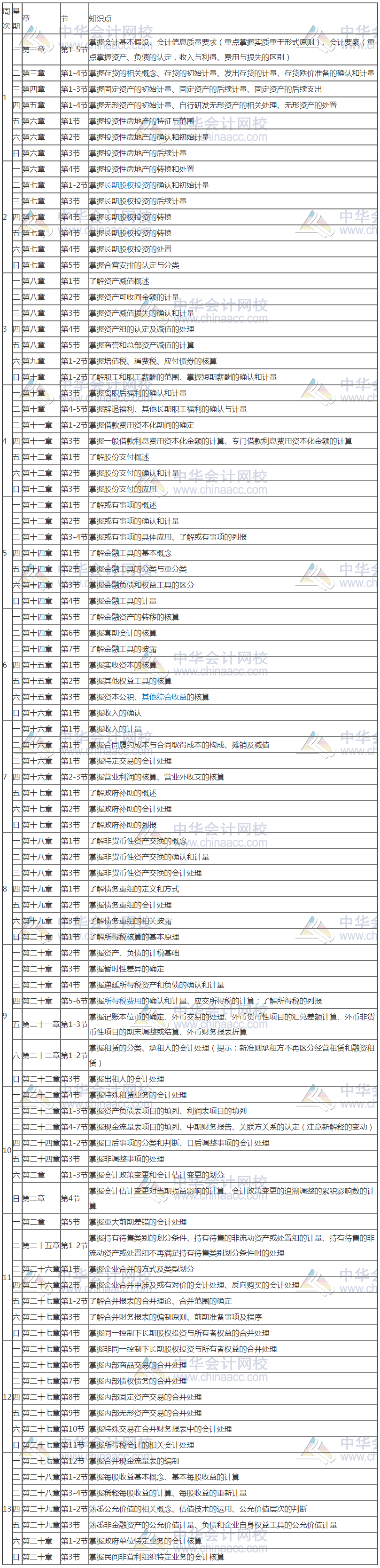 新鮮出爐！2020年注冊(cè)會(huì)計(jì)師《會(huì)計(jì)》基礎(chǔ)階段學(xué)習(xí)計(jì)劃表