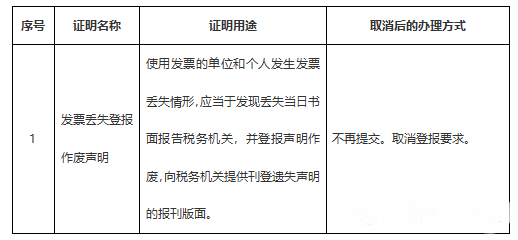 關(guān)于發(fā)票這7個問題你一定要知道！