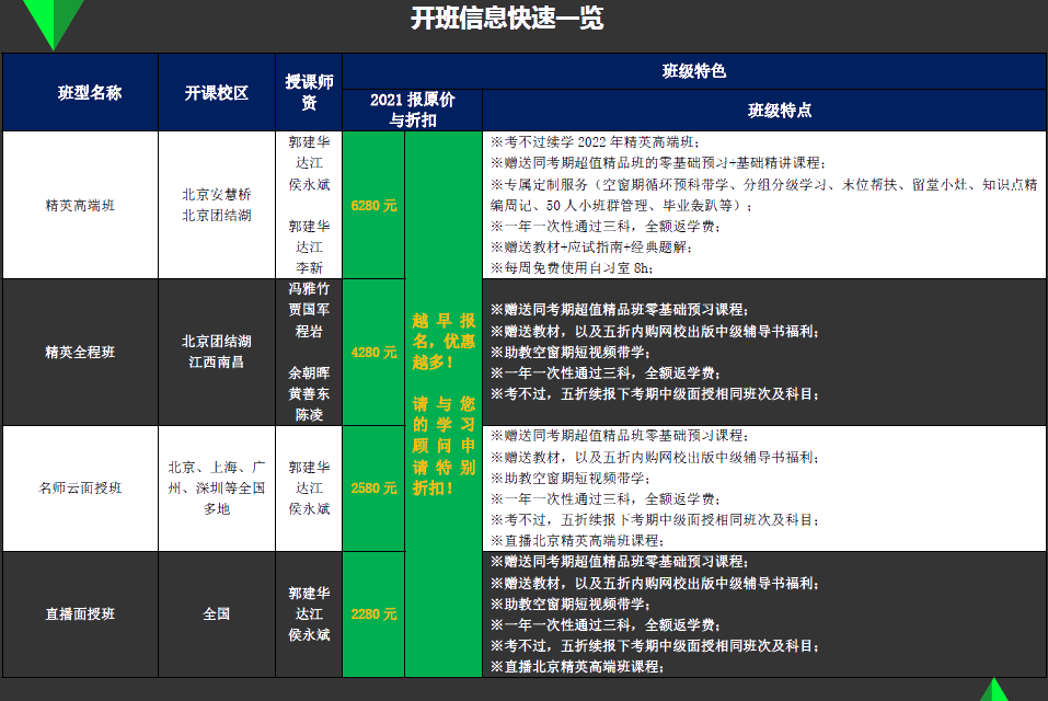 揭開中級會計職稱輔導(dǎo) 新考期面授班教學(xué)的面紗！