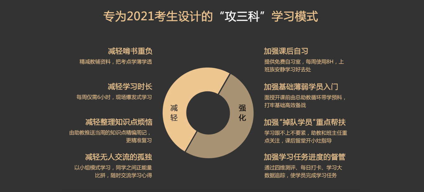 特惠7天！2021中級(jí)會(huì)計(jì)職稱面授新課上線啦！