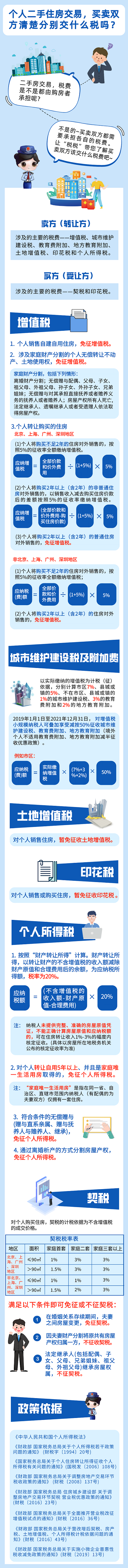 二手房交易都需要交哪些稅費？一圖了解！