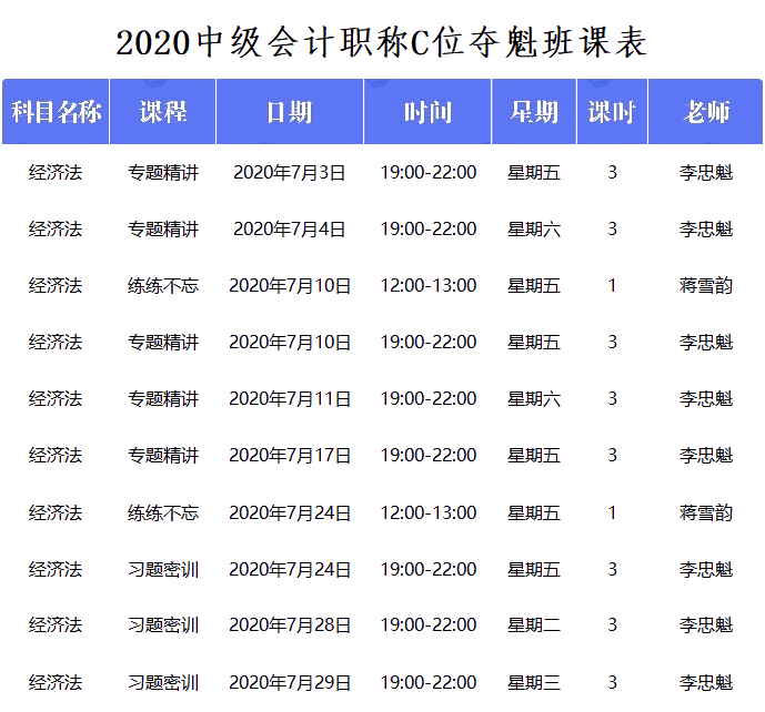 中級會計C位奪魁戰(zhàn)經(jīng)濟(jì)法