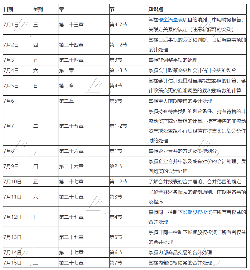 【建議收藏】2020年注冊(cè)會(huì)計(jì)師7月（上）學(xué)習(xí)日歷來(lái)啦！