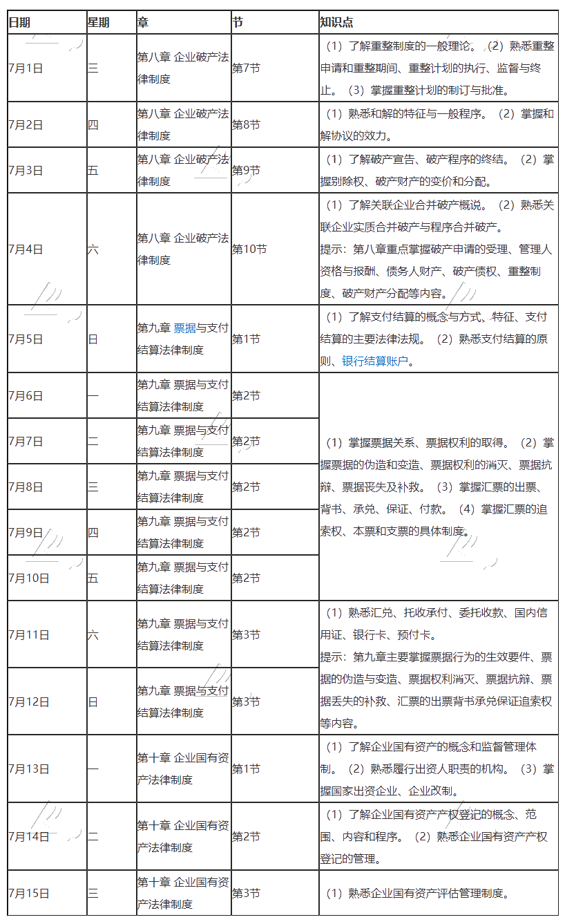 【建議收藏】2020年注冊(cè)會(huì)計(jì)師7月（上）學(xué)習(xí)日歷來(lái)啦！