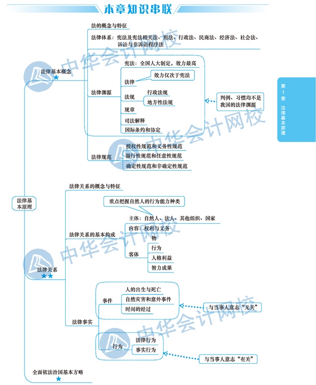 2020年注會(huì)考生太賺了！有了這幾張圖至少能過60分！