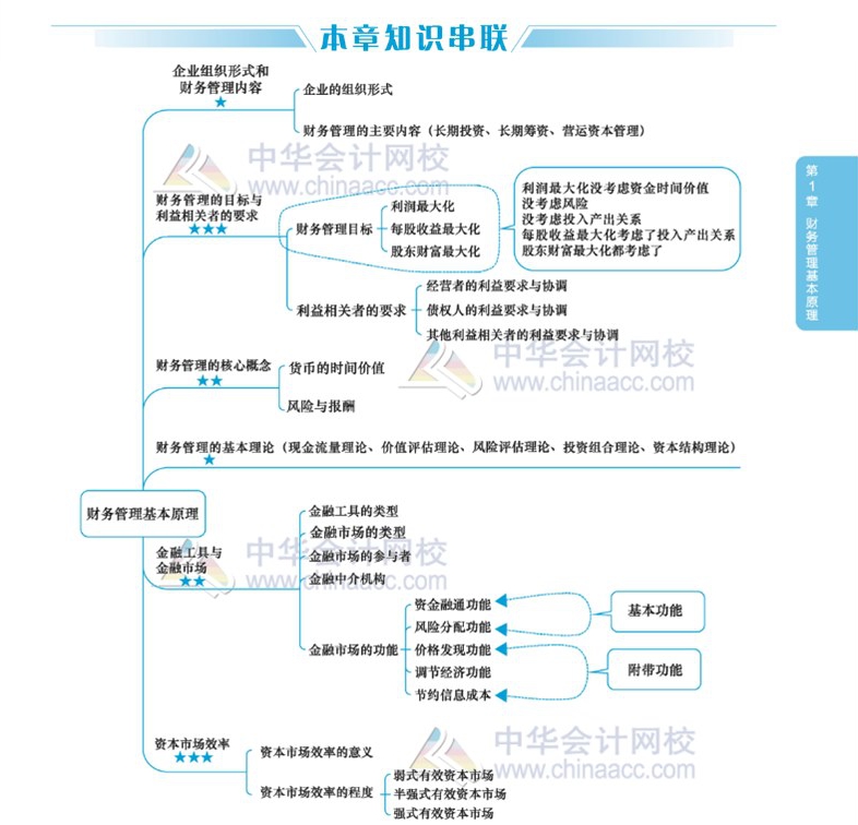 2020年注會(huì)考生太賺了！有了這幾張圖至少能過60分！