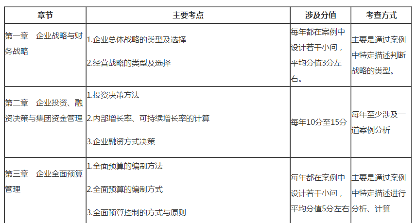  2020高會考試臨近 要想得高分？就要會答題！