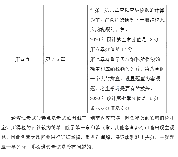 端午假期來(lái)襲！這份中級(jí)會(huì)計(jì)經(jīng)濟(jì)法強(qiáng)化階段計(jì)劃表 助你彎道超車~