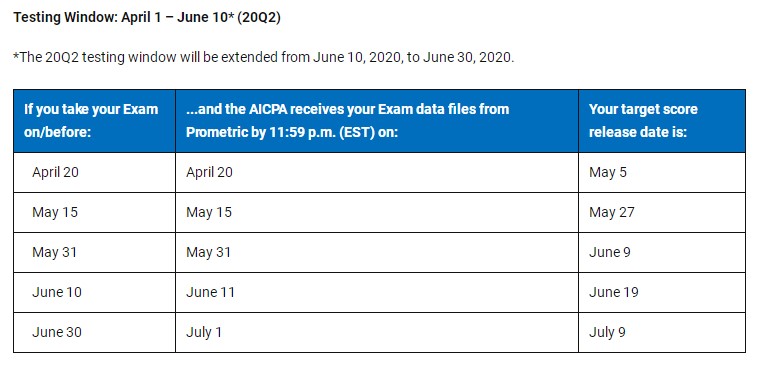 2020年美國(guó)注冊(cè)會(huì)計(jì)師考試幾天出成績(jī)？！ (1)