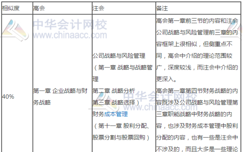 高會(huì)和注會(huì)哪個(gè)更適合我報(bào)考？別糾結(jié)了先來了解這些！