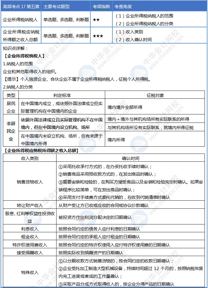 收收心！第17天來啦！初級(jí)會(huì)計(jì)考試30天沖刺進(jìn)行ing~