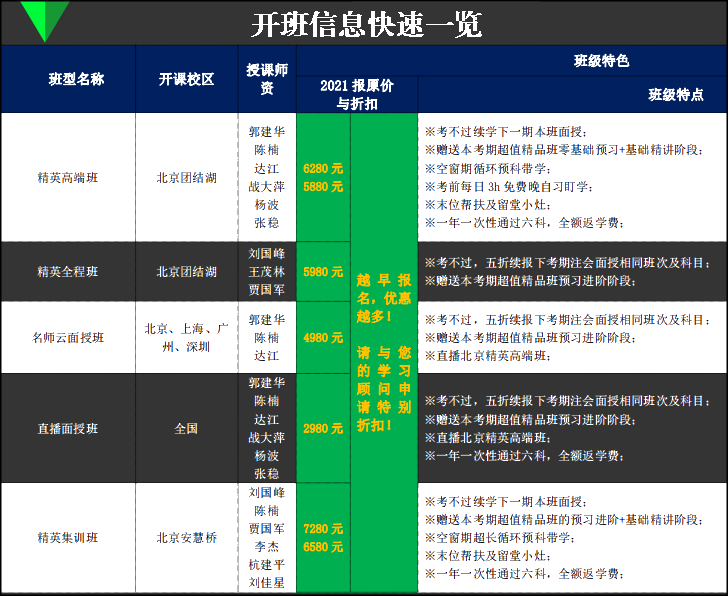 通知：注冊會計師輔導新考期面授班預報名已開始