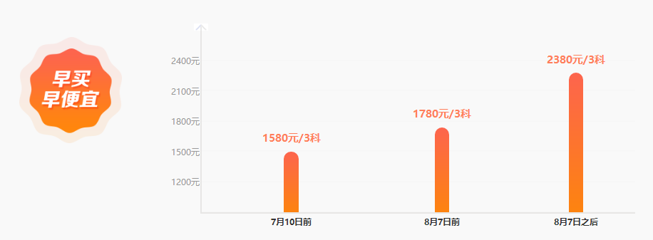 錢福利倒計(jì)時(shí)！中級點(diǎn)題密訓(xùn)班聯(lián)報(bào)可省1160元！8月6日止!