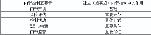 2020年高級(jí)會(huì)計(jì)師考試易錯(cuò)知識(shí)點(diǎn)