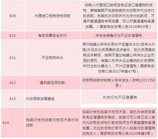 正保會(huì)計(jì)網(wǎng)校