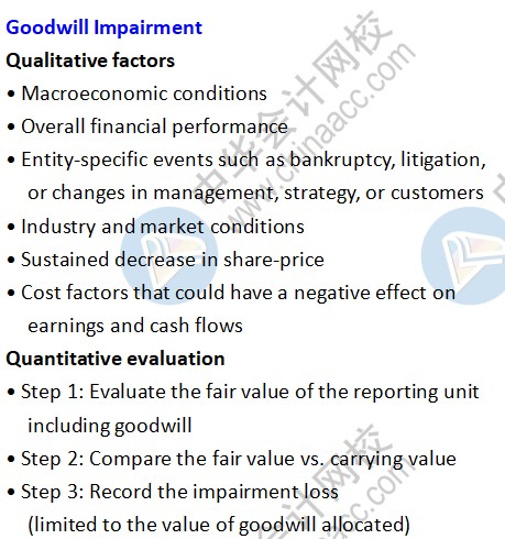 USCPA考試知識點：Goodwill Impairment