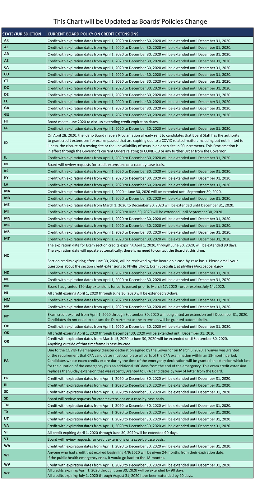 Credit-Extension-Chart